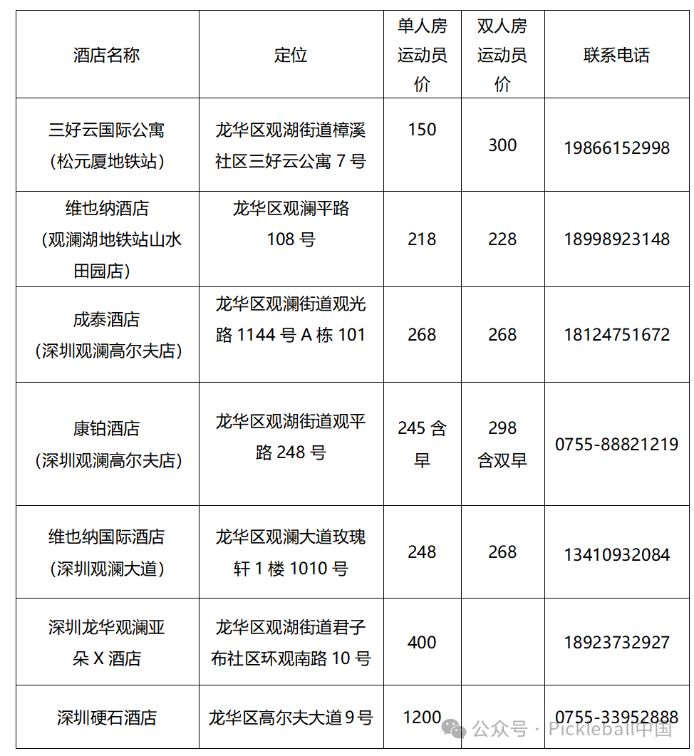 1734486496834.png 饭店表格.png